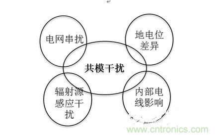 四、共模干擾是如何產(chǎn)生的？