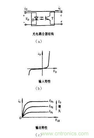 光耦合器結(jié)構(gòu)及輸入、輸出特性