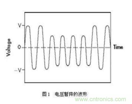 如何解決電壓暫降問題？