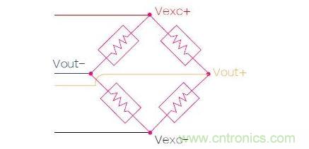 應(yīng)變計(jì)實(shí)質(zhì)上是一個(gè)有著4個(gè)電阻的橋電路，電路兩端的電壓會(huì)隨著金屬板彎曲變形而發(fā)生改變