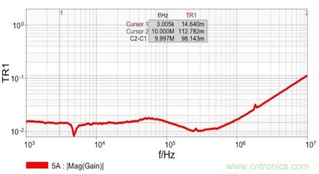 圖7：雙端口阻抗測量結(jié)果顯示 在14mΩ和1.8nH電感時具有平坦響應(yīng)。這個電感值是從10MHz時的112mΩ計算得到的。