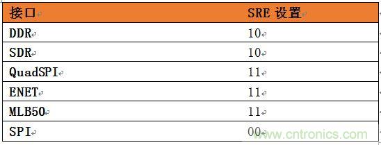 表4：針對(duì)SoC不同接口的推薦壓擺率設(shè)置。