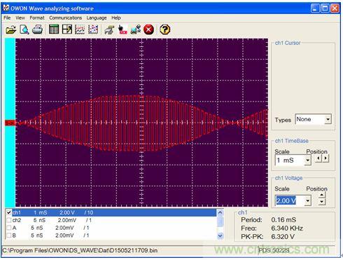圖4：IC2-A輸出。