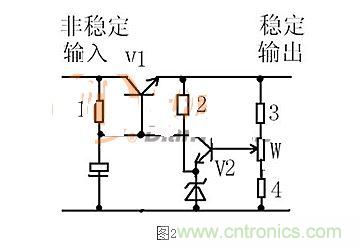 【導(dǎo)讀】本文通過圖文并茂的形式，言簡意賅的講解了一種簡單的穩(wěn)壓三極管工作原理，對于新手來說非常易于理解。在閱讀過本文后，相信大家都對穩(wěn)壓三極管的工作方式有了自己獨(dú)到的見解，小編也將持續(xù)關(guān)注穩(wěn)壓三極管的相關(guān)知識(shí)，并為大家整理成文章。  相信談到穩(wěn)壓三極管，很多從業(yè)不久或剛剛?cè)腴T的設(shè)計(jì)者都會(huì)覺得比較陌生。因?yàn)樵陔娐吩O(shè)計(jì)中，最常見的穩(wěn)壓器件為二極管，而非三極管，但實(shí)際上三極管也是擁有穩(wěn)壓作用的，在本文將為大家介紹關(guān)于穩(wěn)壓三極管電路的工作分析，通過淺顯易懂的方式來幫助大家理解。 1 圖1  圖1是一個(gè)固定穩(wěn)壓電路。電阻作用1是向三極管提供偏置電流，使三極管導(dǎo)通。2是向穩(wěn)壓管提供工作電流，穩(wěn)壓管接在基極上。所以基極的電壓被穩(wěn)壓管穩(wěn)定了。又因?yàn)槿龢O管基極與射極之間是一個(gè)二極管，而二極管導(dǎo)通時(shí)兩端電壓是穩(wěn)定的0.7V（以硅管算）。所以此電路輸出電壓等于穩(wěn)壓管穩(wěn)定值減0.7V。電容的作用與穩(wěn)壓無關(guān)，但是在這類穩(wěn)壓電路中往往“順便”用它。其作用是與三極管構(gòu)成“電子濾波”電路，利用三極管的放大作用，在輸出端得到擴(kuò)大了hFE（三極管放大倍數(shù)）倍的濾波效果，這是接在輸出端的濾波電容無法相比的。右圖的電容也是此作用。 2 圖2是一個(gè)輸出可調(diào)的串聯(lián)調(diào)整穩(wěn)壓電路。三極管V1叫調(diào)整管，起到調(diào)整輸出電壓作用。V2叫比較放大管。起到把取樣信號(hào)與基準(zhǔn)電壓進(jìn)行比較并放大后控制調(diào)整管的作用。電阻1作用是向三極管V1提供偏置電流，使三極管導(dǎo)通。電阻1另一個(gè)作用是向V2提供工電源。電阻2向穩(wěn)壓管提供工作電流。電阻3.4及W構(gòu)成取樣電路。穩(wěn)壓管給V2提供基準(zhǔn)電壓。此電路工作原理如下：設(shè)因負(fù)載變化或輸入電壓波動(dòng)或其它原因使輸出電壓升高---------經(jīng)取樣電路取樣，V2基極電壓也升高---------V2基極電流加大------V2集電極電流加大--------V2集電極電壓即V1基極電壓下降----------V1射極即輸出電壓下降------結(jié)果就是輸出電壓實(shí)際并沒有升高。同理，輸出電壓也不會(huì)下降。只能是一個(gè)穩(wěn)定值。調(diào)整W可調(diào)高或調(diào)低輸出電壓。