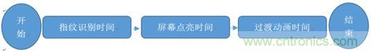 橫向測評十大暢銷款，看手機指紋解鎖哪家歡喜哪家愁？