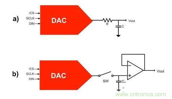 【導(dǎo)讀】在DAC基礎(chǔ)知識：靜態(tài)技術(shù)規(guī)格中，我們探討了靜態(tài)技術(shù)規(guī)格以及它們對DC的偏移、增益和線性等特性的影響。這些特性在平衡雙電阻 （R-2R） 和電阻串?dāng)?shù)模轉(zhuǎn)換器 （DAC） 的各種拓?fù)浣Y(jié)構(gòu)間是基本一致的。然而，R-2R和電阻串DAC的短時毛刺脈沖干擾方面的表現(xiàn)卻有著顯著的不同。  我們可以在DAC以工作采樣率運行時觀察到其動態(tài)不是線性。造成動態(tài)非線性的原因很多，但是影響最大的是短時毛刺脈沖干擾、轉(zhuǎn)換率/穩(wěn)定時間和采樣抖動。  用戶可以在DAC以穩(wěn)定采樣率在其輸出范圍內(nèi)運行時觀察短時毛刺脈沖干擾。圖1顯示的是一個16位R-2R DAC，DAC8881上的此類現(xiàn)象。  　　圖1  這個16位DAC （R-2R） 輸出顯示了7FFFh – 8000h代碼變化時的短時毛刺脈沖干擾的特性。  到底發(fā)生了什么？  在理想情況下，DAC的輸出按照預(yù)期的方向從一個電壓值移動到下一個電壓值。但實際情況中，DAC電路在某些代碼到代碼轉(zhuǎn)換的過程中具有下沖或過沖特性。  這一特性在每一次代碼到代碼轉(zhuǎn)換時都不一致。某些轉(zhuǎn)換中產(chǎn)生的下沖或過沖特性會比其它轉(zhuǎn)換更加明顯。而短時毛刺脈沖干擾技術(shù)規(guī)格量化的就是這些特性。DAC短時毛刺脈沖干擾會瞬時輸出錯誤電壓來干擾閉環(huán)系統(tǒng)。  圖2顯示的是具有單突短時毛刺脈沖干擾的DAC的示例。一個電阻串DAC產(chǎn)生的通常就是這種類型的短時毛刺脈沖干擾。  　　圖2  單突DAC輸出短時毛刺脈沖干擾特性。  在圖2中，代碼轉(zhuǎn)換的位置是從7FFFh到8000h。如果你將這些數(shù)變換為二進(jìn)制形式，需要注意的是這兩個十六進(jìn)制代碼的每個位或者從1變換為0，或者從0變換為1。  短時毛刺脈沖干擾技術(shù)規(guī)格量化了這個毛刺脈沖現(xiàn)象所具有的能量，能量單位為納伏秒，即nV-sec （GI）。這個短時毛刺脈沖干擾的數(shù)量等于曲線下面積的大小。  單突短時毛刺脈沖干擾是由DAC內(nèi)部開關(guān)的不同步造成的。那是什么引起了這一DAC現(xiàn)象呢？原因就是內(nèi)部DAC開關(guān)的同步不總是那么精確。由于集成開關(guān)電容充電或放電，你能在DAC的輸出上看到這些電荷交換。  R-2R DAC產(chǎn)生兩個區(qū)域的短時毛刺脈沖干擾錯誤（圖3）。由于出現(xiàn)了雙脈沖誤差，從負(fù)短時毛刺脈沖干擾 （G1） 中減去正短時毛刺脈沖干擾 （G2） 來產(chǎn)生最終的短時毛刺脈沖干擾技術(shù)規(guī)格。  　　圖3  具有R-2R內(nèi)部結(jié)構(gòu)的DAC表現(xiàn)出雙突短時毛刺脈沖干擾  　　圖3中的代碼轉(zhuǎn)換仍然是從7FFFh至8000h。  為了理解DAC短時毛刺脈沖干擾的源頭，我們必須首先定義主進(jìn)位轉(zhuǎn)換。在主進(jìn)位轉(zhuǎn)換點上，最高有效位 （MSB）從低變高時， 較低的位從高變?yōu)榈停粗嗳?。其中一個此類代碼變換示例就是0111b變?yōu)?000b，或者是從1000 000b變?yōu)?111 1111b的更加明顯的變化。  有些人也許會認(rèn)為這一現(xiàn)象在DAC的輸出表現(xiàn)出巨大的電壓變化時出現(xiàn)。實際上，這并不是每個DAC編碼機制都會出現(xiàn)的情況。更多細(xì)節(jié)請見參考文獻(xiàn)1。  圖4和圖5顯示了這種類型的毛刺脈沖對一個8位DAC的影響。對于DAC用戶來說，這一現(xiàn)象在單個最低有效位 （LSB） 步長時出現(xiàn)，或者在一個5V、8位系統(tǒng)中，在19.5mV步長時出現(xiàn)。  　　圖4  在這個8位DAC配置中，此內(nèi)部開關(guān)有7個R-2R引腳被接至VREF，有1個R-2R引腳接地。  　　圖5  在這個DAC配置中，此內(nèi)部開關(guān)有1個R-2R引腳被接至VREF，有7個R-2R引腳接地。  在DAC載入代碼時，會有兩個區(qū)域產(chǎn)生輸出毛刺脈沖：同時觸發(fā)多個開關(guān)的開關(guān)同步和開關(guān)電荷轉(zhuǎn)移。  此電阻串DAC具有一個單開關(guān)拓?fù)洹Ｒ粋€電阻串DAC抽頭連接到巨大電阻串的不同點。開關(guān)網(wǎng)絡(luò)不需要主進(jìn)位上的多個轉(zhuǎn)換，因此，產(chǎn)生毛刺脈沖的可能進(jìn)性較低。開關(guān)電荷將會產(chǎn)生一個較小的毛刺脈沖，但是與R-2R結(jié)構(gòu)DAC產(chǎn)生的毛刺脈沖相比就顯得微不足道了。  代碼轉(zhuǎn)換期間，R-2R DAC具有多個同時開關(guān)切換。任何同步的缺失都導(dǎo)致短時間的開關(guān)全為高電平或全為低電平，從而使得DAC的電壓輸出遷移至電壓軌。然后這些開關(guān)恢復(fù)，在相反的方向上產(chǎn)生一個單突短時毛刺脈沖干擾。然后輸出穩(wěn)定。  這些毛刺脈沖的電壓位置是完全可預(yù)計的。在使用R-2R DAC時，最糟糕的情況是毛刺脈沖誤差出現(xiàn)在所有數(shù)字位切換，同時仍然用小電壓變化進(jìn)行轉(zhuǎn)換時。在這種情況下，用主進(jìn)位轉(zhuǎn)換進(jìn)行DAC代碼變化;從代碼1000…變換為0111…。  檢查真實DAC運行狀態(tài)  現(xiàn)在，我們已經(jīng)定義了針對短時毛刺脈沖干擾誤差的備選代碼轉(zhuǎn)換，我們可以仔細(xì)觀察一下16位DAC8881（R-2R DAC） 和16位DAC8562（電阻串DAC）的R-2R和電阻串DAC短時毛刺脈沖干擾。  在圖6中，DAC8881的短時毛刺脈沖干擾為37.7 nV-sec，而DAC8562的短時毛刺脈沖干擾為0.1 nV-sec。在這兩張圖中，x軸的刻度為500ns/div，而y軸的刻度為50mV/div。  　　圖6  R-2R和電阻串短時毛刺脈沖干擾性能  毛刺脈沖消失了  如果存在DAC短時毛刺脈沖干擾問題，用戶可以使用外部組件來減小毛刺脈沖幅度（圖7a），或者完全消除短時毛刺脈沖干擾能量（圖7b。）  圖7  用一階低通濾波器 （a） 或采樣/保持解決方案 （b） 來減少短時毛刺脈沖干擾誤差。  DAC之后的RC濾波器可減少毛刺脈沖幅度（圖7a）。短時毛刺脈沖干擾周期決定了適當(dāng)?shù)腞C比。RC濾波器3dB的頻率比短時毛刺脈沖干擾頻率提前十倍頻。在選擇組件時需要確保電阻器的電阻值較低，否則的它將會與電阻負(fù)載一起產(chǎn)生一個壓降。由于毛刺脈沖能量從不會丟失，執(zhí)行單極低通濾波器的代價就是在穩(wěn)定時間加長的同時誤差被分布在更長的時間段內(nèi)。  第二種方法是使用一個采樣/保持電容器和放大器（圖7b）。外部開關(guān)和放大器消除了 DAC內(nèi)部開關(guān)產(chǎn)生的毛刺脈沖，從而獲得較小的采樣/保持 （S/H） 開關(guān)瞬態(tài)。在這個設(shè)計中，開關(guān)在DAC的整個主進(jìn)位轉(zhuǎn)換期間保持打開狀態(tài)。一旦轉(zhuǎn)換完成，開關(guān)關(guān)閉，從而在CH采樣電容器上設(shè)定新輸出電壓。當(dāng)DAC準(zhǔn)備升級其輸出時，此電容器在外部開關(guān)打開時繼續(xù)保持新電壓。這個解決方案成本較高，也會占據(jù)更多的板級空間，但能夠在不增加穩(wěn)定時間的情況下減少/消除毛刺脈沖。  結(jié)論  短時毛刺脈沖干擾是一個非常重要的動態(tài)非線性的DAC特性，你將會在器件以工作采樣率運行時遇到這個問題。但是，這只是冰山一角。影響高速電路的其它因素還有轉(zhuǎn)換率和穩(wěn)定時間。請隨時關(guān)注下一篇與這一主題相關(guān)的文章。