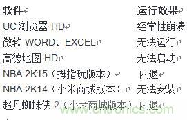 發(fā)布即引來眾多吐槽，小米平板2真的只是看起來很美？