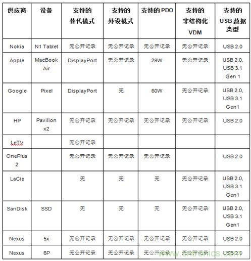 右側(cè)圖片按照DSC規(guī)范進(jìn)行了2.5x壓縮，左側(cè)圖片未經(jīng)壓縮。瀏覽者很難看出兩者的差別。