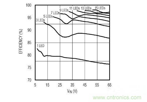 采用PoE技術(shù)為L(zhǎng)ED供電，帶來(lái)了哪些好處？
