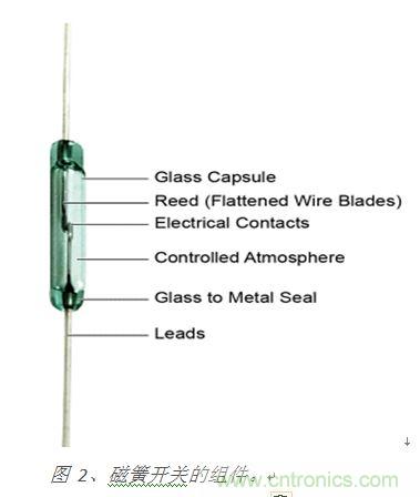 圖 2、磁簧開關(guān)的組件。