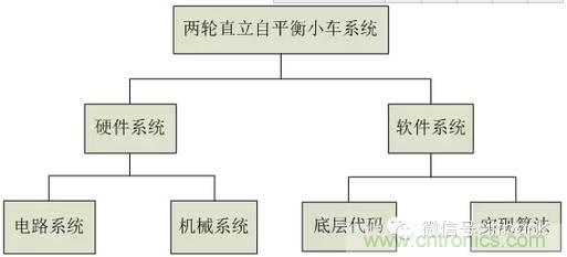 車隨心動(dòng)，欲罷不能——Ninebot 九號(hào)電動(dòng)平衡車