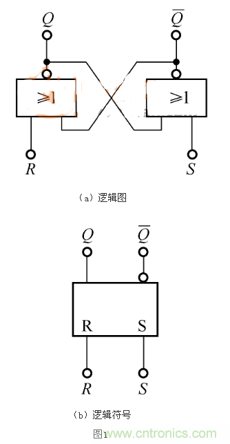 RS觸發(fā)器的Qn+1=1，是怎么回事？