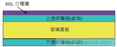 動(dòng)動(dòng)手指就能掌控一切，帶你揭開(kāi)觸控技術(shù)的神秘面紗！