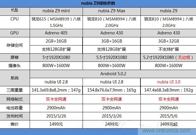 無邊框的 nubia Z9 ，一款既有驚喜，又有驚艷的智能手機
