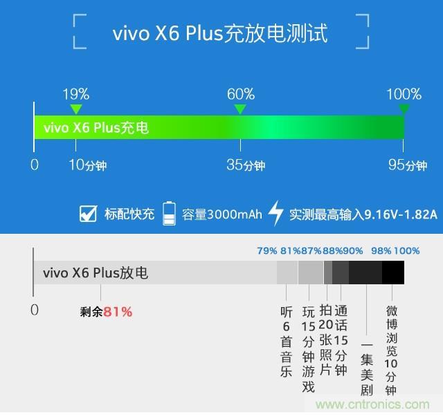 Hi-Fi革命！vivo X6 Plus深度評(píng)測(cè)：夠快才暢快