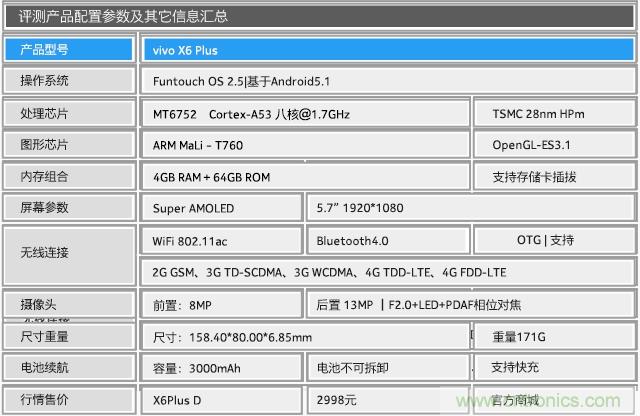 Hi-Fi革命！vivo X6 Plus深度評(píng)測(cè)：夠快才暢快