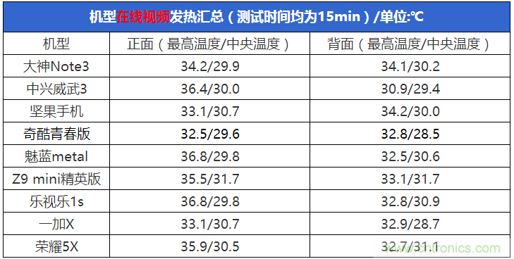 2015年9款千元智能手機橫評：誰才是紅海霸主？