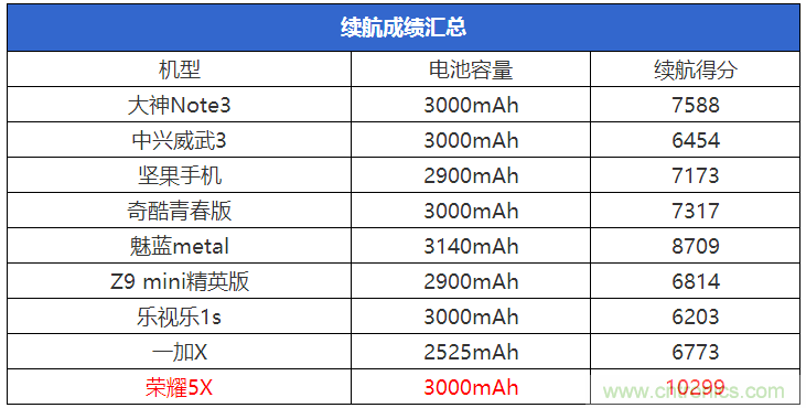 2015年9款千元智能手機橫評：誰才是紅海霸主？