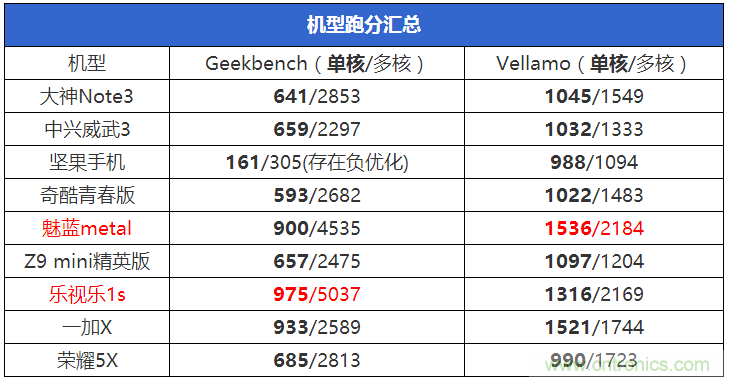 2015年9款千元智能手機橫評：誰才是紅海霸主？