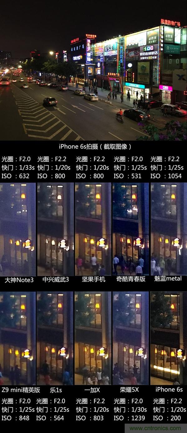 2015年9款千元智能手機橫評：誰才是紅海霸主？