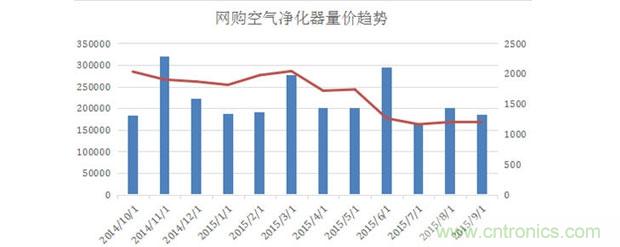 2015年度空氣凈化器行業(yè)，你不可不知的十大大事件盤點(diǎn)