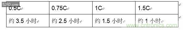 手機快充技術(shù)全面來襲，該如何選擇合適的充電方案