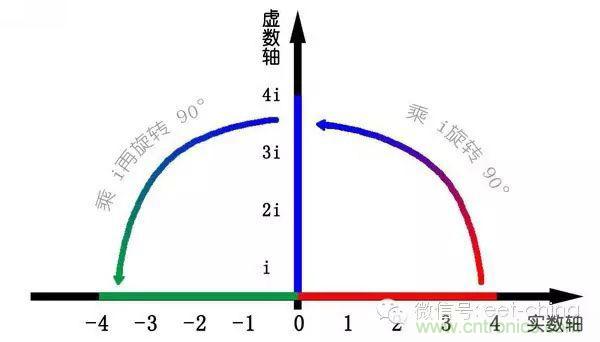 看了這篇文章你還不懂傅里葉變換，那就真無解了！