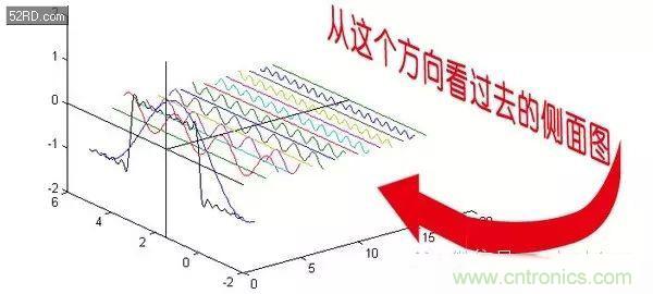 看了這篇文章你還不懂傅里葉變換，那就真無解了！