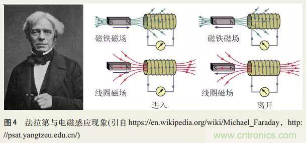 電磁理論的“雞生蛋，蛋生雞”原理解析
