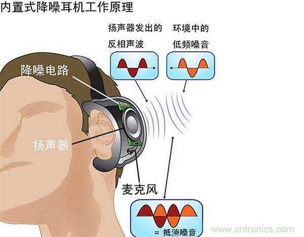 頭條哥的夢想之作！FIIL耳機能讓汪峰上頭條否？