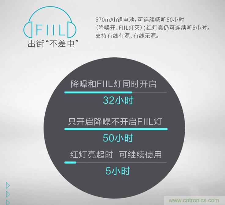 頭條哥的夢想之作！FIIL耳機能讓汪峰上頭條否？