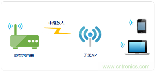 大House也能隨心連，榮耀WiFi穿墻寶評測