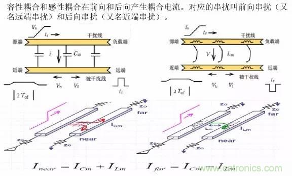 求助——反射、串?dāng)_、抖動(dòng)后，我的信號變成什么鬼？