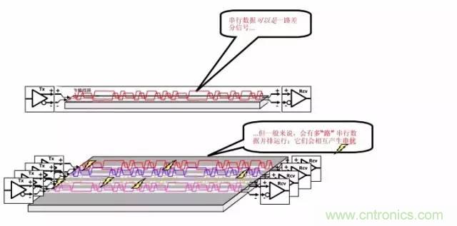 求助——反射、串?dāng)_、抖動(dòng)后，我的信號變成什么鬼？