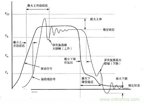 求助——反射、串?dāng)_、抖動(dòng)后，我的信號變成什么鬼？