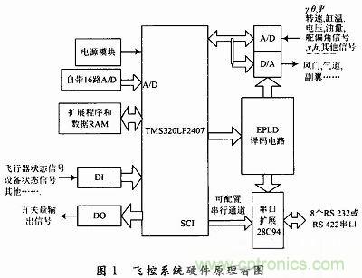會(huì)設(shè)計(jì)小型無(wú)人機(jī)飛控系統(tǒng)嗎？不會(huì)我教你