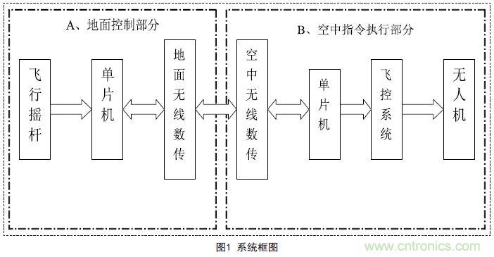 物美價廉的無人機(jī)搖桿微控制器設(shè)計方案，接著不謝！