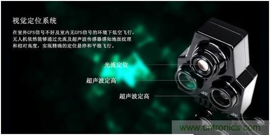 無人機(jī)江湖瑯琊榜：2015年無人機(jī)技術(shù)哪家強(qiáng)？