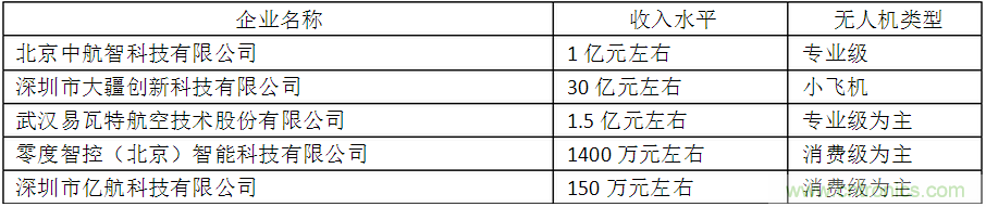 中國無人機行業(yè)發(fā)展現(xiàn)狀、前景及趨勢分析