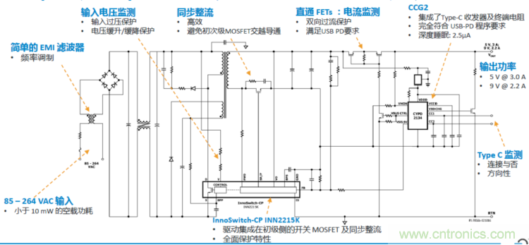 USB-PD漸成快充標(biāo)準(zhǔn)，PI與Cypress聯(lián)手推參考設(shè)計(jì)市場圈地