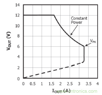 USB-PD漸成快充標(biāo)準(zhǔn)，PI與Cypress聯(lián)手推參考設(shè)計(jì)市場圈地