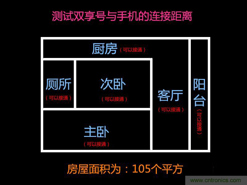 “雙享號(hào)”讓 iPhone 實(shí)現(xiàn)雙卡雙待，So easy！