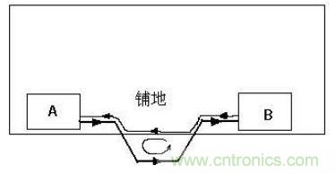 PCB設(shè)計(jì)后期檢查的幾大要素，給設(shè)計(jì)畫(huà)個(gè)完美的句號(hào)！