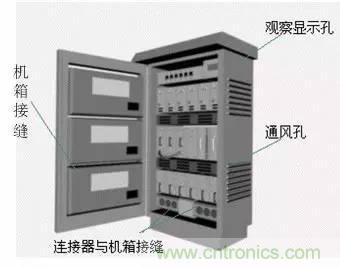 熱帖整理：EMC理論基礎(chǔ)，讓你從此遠(yuǎn)離EMC困擾！