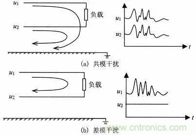 熱帖整理：EMC理論基礎(chǔ)，讓你從此遠(yuǎn)離EMC困擾！