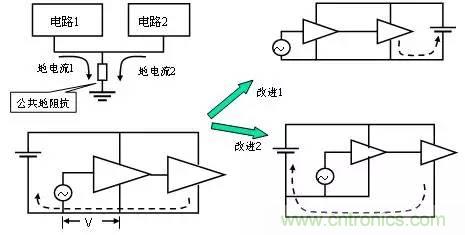熱帖整理：EMC理論基礎(chǔ)，讓你從此遠(yuǎn)離EMC困擾！