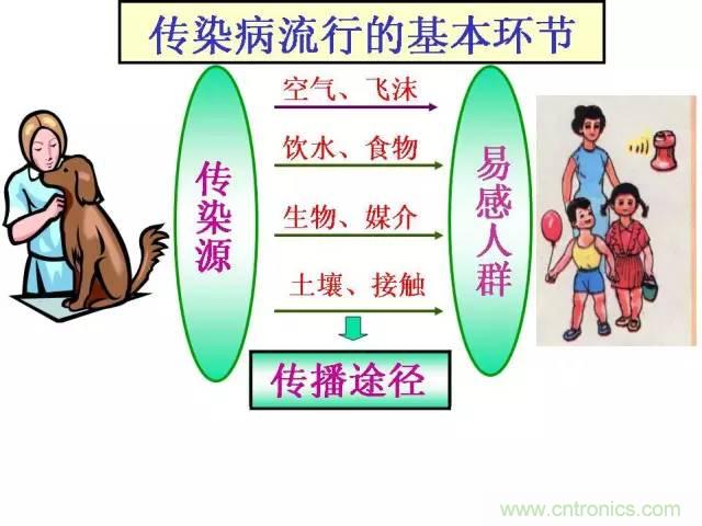 熱帖整理：EMC理論基礎(chǔ)，讓你從此遠(yuǎn)離EMC困擾！
