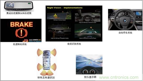 汽車(chē)電源設(shè)計(jì)趨勢(shì)分析：從線(xiàn)性方案邁向開(kāi)關(guān)方案