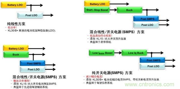 汽車(chē)電源設(shè)計(jì)趨勢(shì)分析：從線(xiàn)性方案邁向開(kāi)關(guān)方案