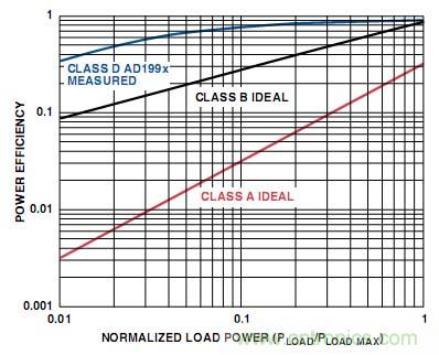 工程師教你如何設(shè)計(jì)一個(gè)“優(yōu)質(zhì)”D類音頻放大器！